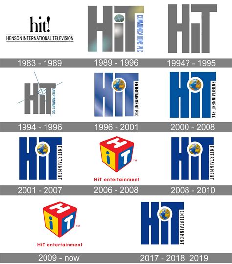 HIT Entertainment Logo and symbol, meaning, history, PNG