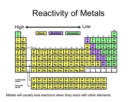 Periodic Table Reactivity Series - Periodic Table Timeline