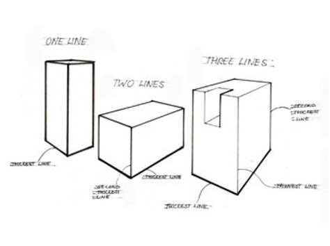 Line Weight Importance in Product Sketching - Car Body Design