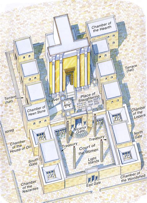 Jewish Temple Courts Diagram