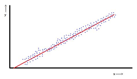 Regression Analysis