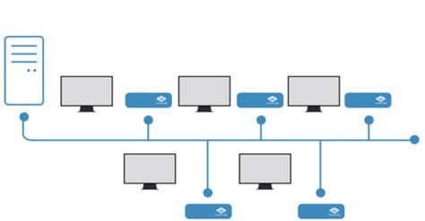 What is Thin Client - Enjay IT Solutions