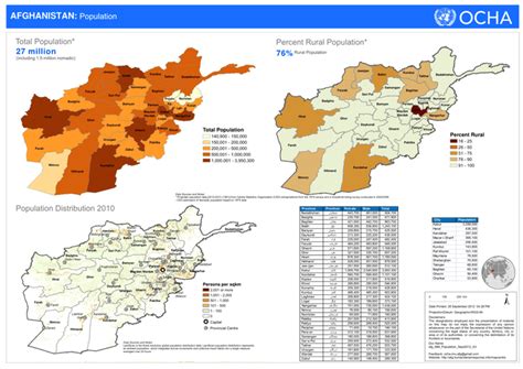 Afghanistan: Population | OCHA