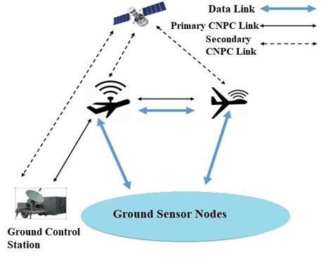 tarte fourrure Politique drone communication systems atelier Ponctualité Démission