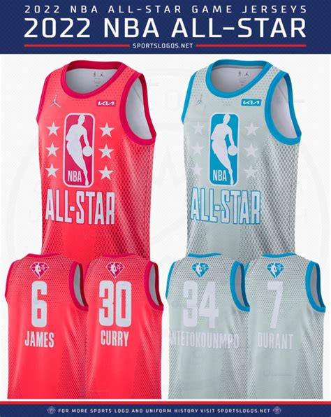 NBA Officially Unveils 2022 All-Star Game Jerseys – SportsLogos.Net News