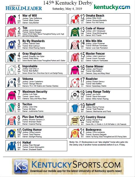 2019 Kentucky Derby: horse post position, odds, silks (printable) | Miami Herald