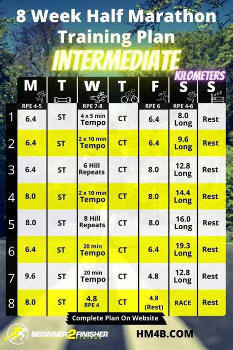 8 week half marathon training plan - intermediate - kilometers - Half Marathon For Beginners