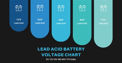 Lead Acid Battery Voltage Chart 72V 60V 48V 36V 24V 12V Index - ZHCSolar