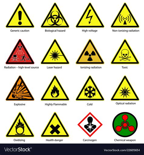 Symbols Of Chemical Hazards