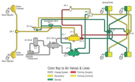 Basic Air Brake System Schematics