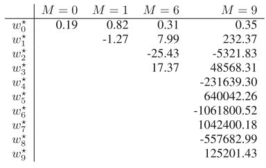 Rationale behind shrinking regression coefficients in Ridge or LASSO regression - Cross Validated