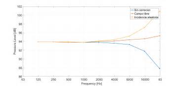 Matlab log2 graph scale - Stack Overflow