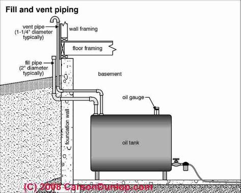 19 best Oil furnace images on Pinterest | Indoor, Interior and Oil heater