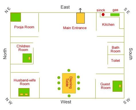 Vastu Tips for Pooja Room | Vastu shastra, Pooja rooms, Vastu house