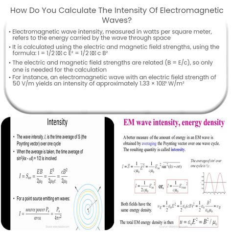 How do you calculate the intensity of electromagnetic waves?