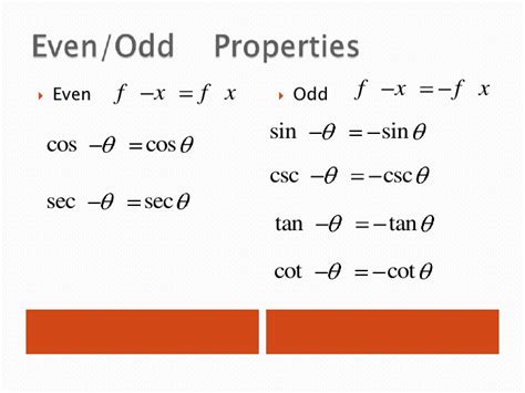 Even/Odd functions as Properties of the Trig functions - LHS Precal (diff)