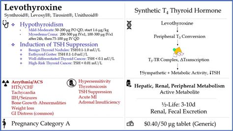 Iv to po antibiotic conversion