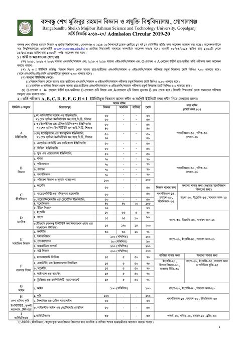 BSMRSTU Admission Circular 2023-24