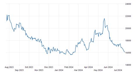 Nickel | 1993-2020 Data | 2021-2023 Forecast | Price | Quote | Chart ...