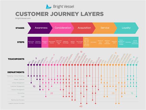 How to Define an Ecommerce Customer Journey for Your Store — Guide