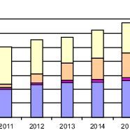 Global capacity utilization for mammalian cell culture. Adapted from [5]. | Download Scientific ...