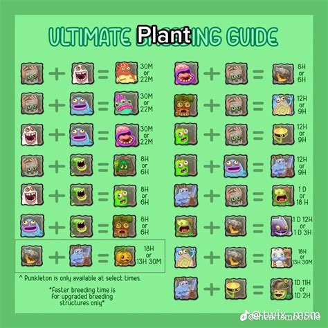 Ultimate breeding guide my singing monsters plant island | Singing monsters, My singing monsters ...