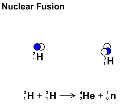 Top 142 + Nuclear fusion animation gif - Electric-kingdom.net