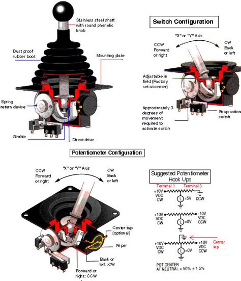 Industrial Joystick Diagram- Precision Sales Inc