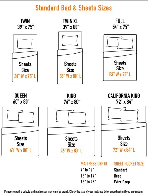 Bed Sheet Set Sizes Chart | Bed sheet sizes, Mattress size chart, Bed ...