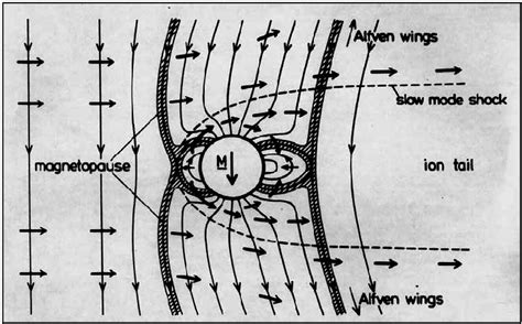 Neubauer's (1998) model of Ganymede's magnetosphere shows its magnetic ...