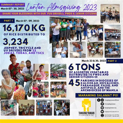 Lenten Almsgiving 2023 Summary Report