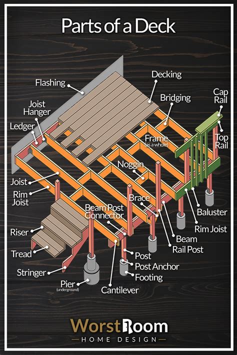 26 Parts of a Deck: Diagrammed to Understand - Worst Room