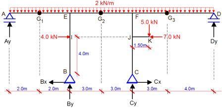 Analysis of Statically Determinate Frames (1) - Structville