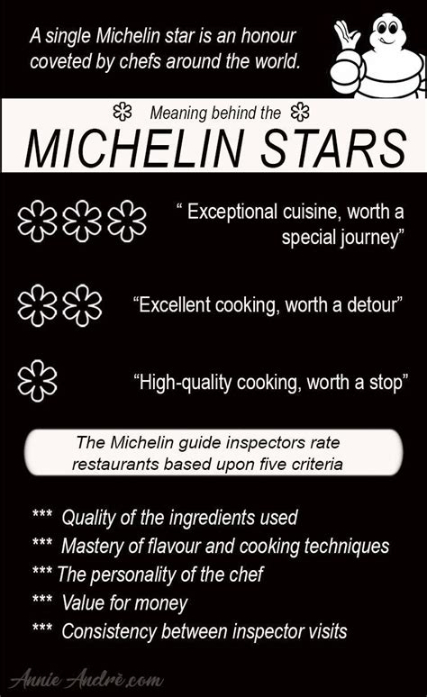 2021: What’s So Special About 3 Star Michelin Restaurants In Paris?