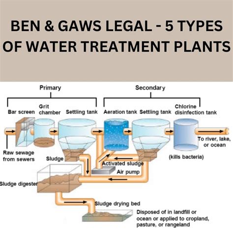 BEN & GAWS LEGAL – 5 TYPES OF WATER TREATMENT PLANTS – benandgaws