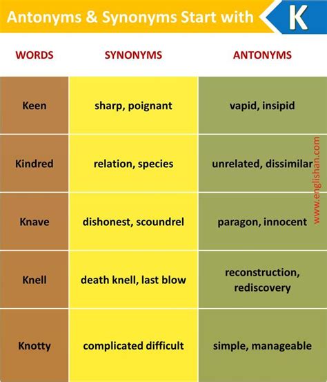 Antonyms and Synonyms Start with K in 2022 | Antonyms, Synonyms and ...