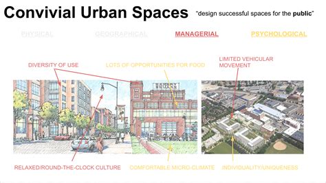 Urban Design Principles in Practice