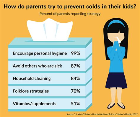 Cold Prevention Myths Still Believed by 70 Percent of Parents - Newsweek