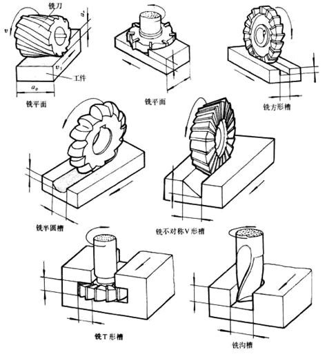 How many Types Of Milling Cutter ? – Huana Tools