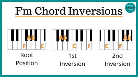 Fm Piano Chord – What it is & How To Play It (F Minor Chord)