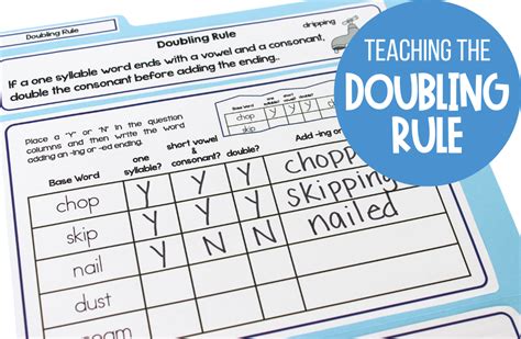 Doubling Consonant Rule Worksheets - Printable Word Searches