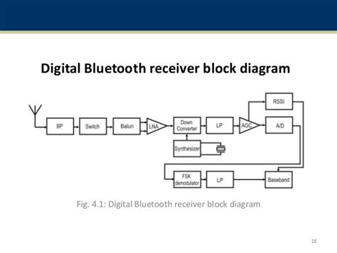 Bluetooth