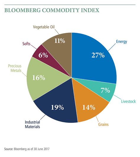 Understanding Commodities | PIMCO