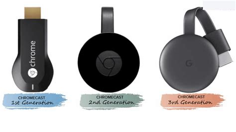 Google Chromecast 3rd Gen | lupon.gov.ph