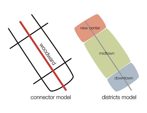 Information Architecture