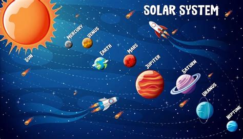 Gambar Matahari Dan Planet Berputar Di Orbitnya - KassandrakruwBrock