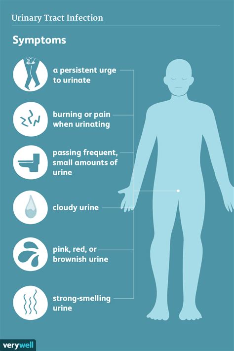 Urinary Tract Infection Men Discharge