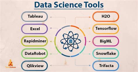 Top 10 Data Science Tools to Master the Art of Handling Data - TechVidvan