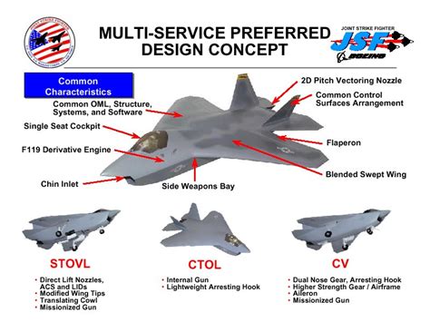 This Is What A Boeing F-32 Would've Looked Like If Lockheed Lost The JSF Competition