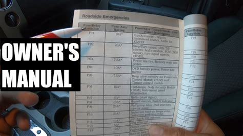 Ford F150 2008 Fuse Diagram